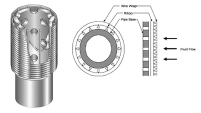 Pre-packed-perforated-wedge-wire-screen-filter-pipe-4